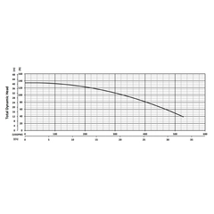 201283 KB110 Series Total Dynamic Head Performance Curve