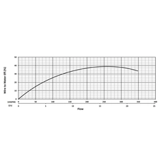 201286 KB110H Series Water Flow Performance Curve