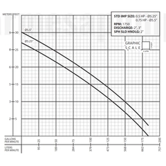 2BSE51A Barmesa Submersible Pump 62180501A Performance Curve
