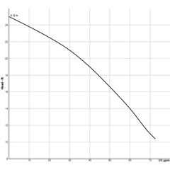 101292XC Sump, Effluent SEV412 Sewage Ejector Pump Curve
