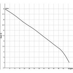 112875A Sump, Effluent SP50 Solids Handling Pump Curve