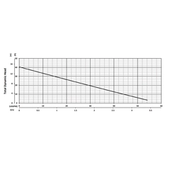 201634 BJM Pumps JF Series Dewatering Pump Performance Curves