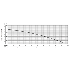 201189 BJM Pumps JH Series Dewatering Pump Performance Curves