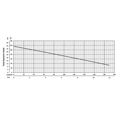 200897 BJM JHF Series High Temp Dewatering Pump Performance Curves