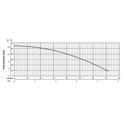 201639 BJM Pumps JXF Series Dewatering Pump Performance Curves