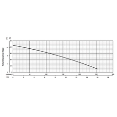 201502 BJM Pumps SKX Series Non-Clog Shredder Pump Performance Curves