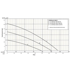 202831 KZN-HYD6 Series Total Dynamic Head Performance Curve