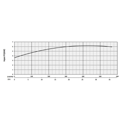 201296 KZN55 Series Input Power Performance Curve