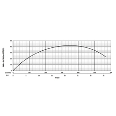 201296 KZN55 Series Water Flow Performance Curve