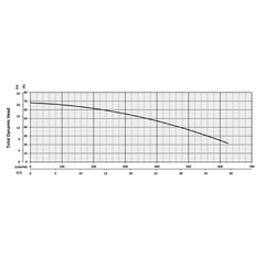 KZN75MD-575-CF KZN75MD Total Dynamic Head Performance Curve