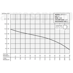 BPEV512 Barmesa Submersible Pump 62180201 Performance Curve