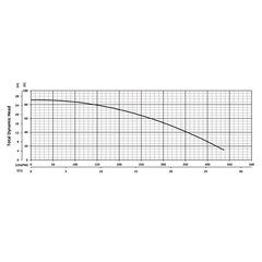 201266 BJM Pumps JX Series Dewatering Pump Performance Curves