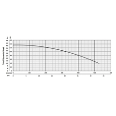 203876 KB110F Series Total Dynamic Head Performance Curve