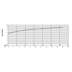 201282 KB75H Series Input Power Performance Curve