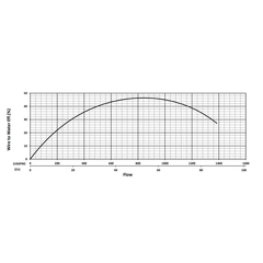 200734 KZN150F Series Water Flow Performance Curve