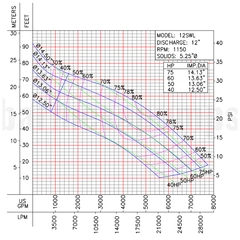12SWL40046DS Barmesa SW Submersible Pump 62172315 Performance Curve
