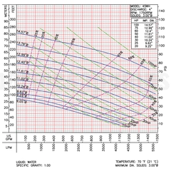 4SWH20044DS Barmesa SW Submersible Pump 62172030 Performance Curve