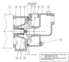 Burks Series WT3 & WPT3 Parts