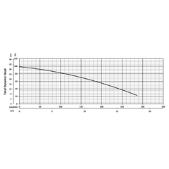 200949 BJM JXHF Series High Temp Dewatering Pump Performance Curves