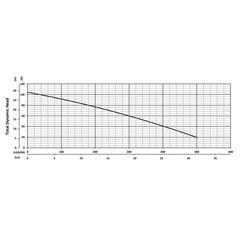200871 BJM SXF Series High Temp Non-Clog Pump Performance Curves