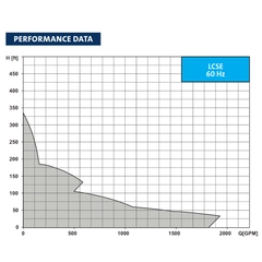 PACO LCSE Pump Performance Curves 24-20709-130361-25G1MS1