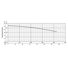 204413 KZE750 Series Total Dynamic Head Performance Curve