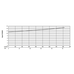 201326 KZN110HR Series Input Power Performance Curve