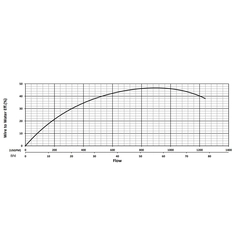 201337 KZN220R Series Water Flow Performance Curve