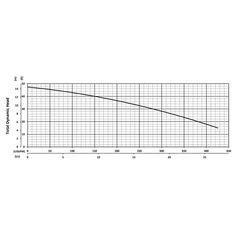 201293 KZN37R Series Total Dynamic Head Performance Curve