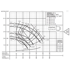 62071008 Barmesa IB1-1/2-7.5-2 IB Centrifugal Pump Performance Curve
