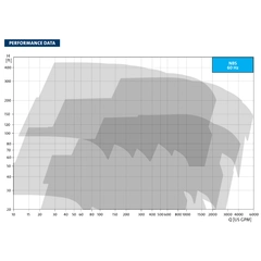Grundfos 92576015 NBS Performance Curve Chart