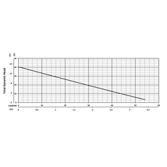 201172 BJM Pumps J Series Dewatering Pump Performance Curves