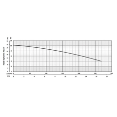 201260 BJM Pumps JXH Series Dewatering Pump Performance Curves