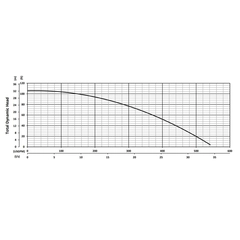 203872 KB75F Series Total Dynamic Head Performance Curve