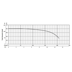 205148 KHH220 Series Total Dynamic Head Performance Curve
