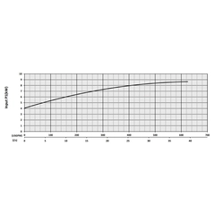 201312 KZN75 Series Input Power Performance Curve