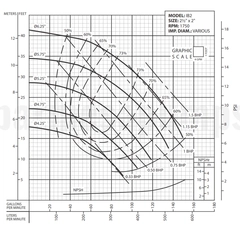 62071021 Barmesa IB2-1-4 IB Centrifugal Pump Performance Curve