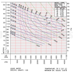 4SWM20044DS Barmesa SW Submersible Pump 62172020 Performance Curve
