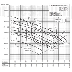 6BSE30034HLDS Barmesa Submersible Pump 62170301 Performance Curve