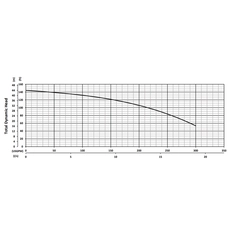 201221 BJM Pumps JH Series Dewatering Pump Performance Curves