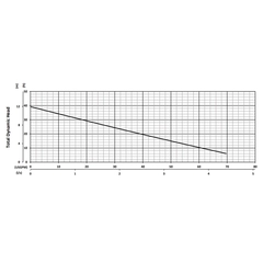 201369 BJM Pumps R Series Dewatering Pump Performance Curves