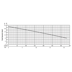 200861 BJM SXF Series High Temp Non-Clog Pump Performance Curves