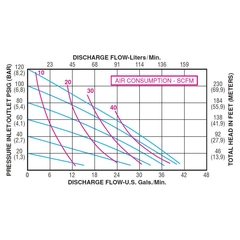 A100-CPP-GNPN-S70 All-Flo Non-Metallic Diaphragm Pumps Curve