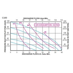 C100-BPP-GNPN-G70 All-Flo Specialty Diaphragm Pumps Side