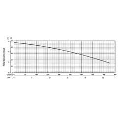 201290 KZN37 Series Total Dynamic Head Performance Curve