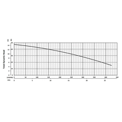 200742 KZN37RF Series Total Dynamic Head Performance Curve