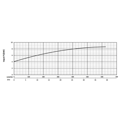 200726 KZN75F Series Input Power Performance Curve