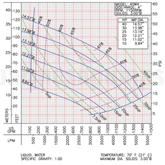 4SWH15036DS Barmesa SW Submersible Pump 62172044 Performance Curve