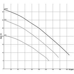 104938A Sewage Ejector, 2SEV DS & L Vortex Pump Curve