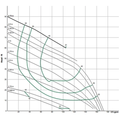 134717 Sewage Ejector, 3SE-L Vortex Double Seal Pump Curve